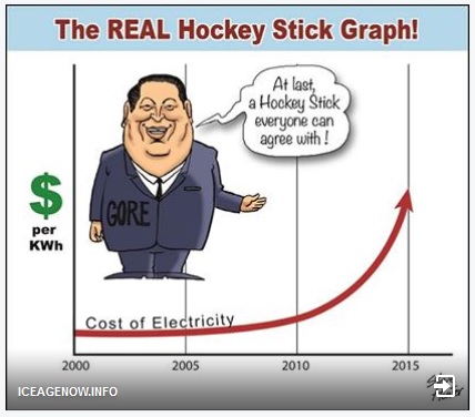 the hockey stick graph